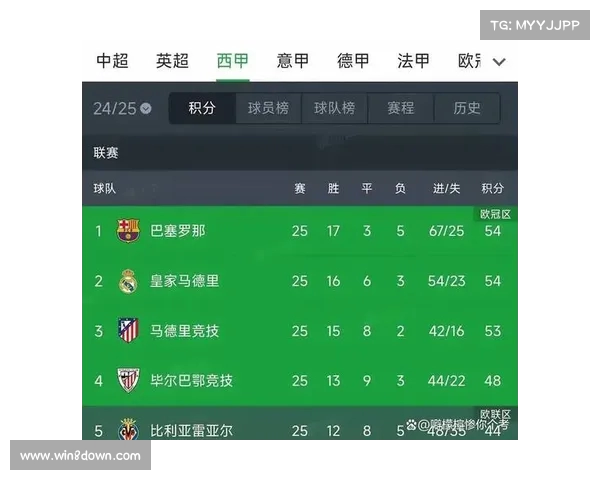 西甲赛季红牌统计分析:谁是最敢犯规的球队和球员 西甲赛季红牌统计分析:谁是最敢犯规的球队和球员