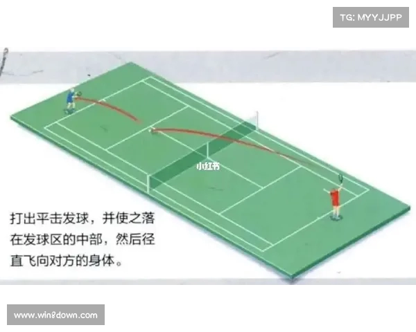 网球比赛发球局战术分析与技巧提升策略探讨 网球比赛发球局战术分析与技巧提升策略探讨
